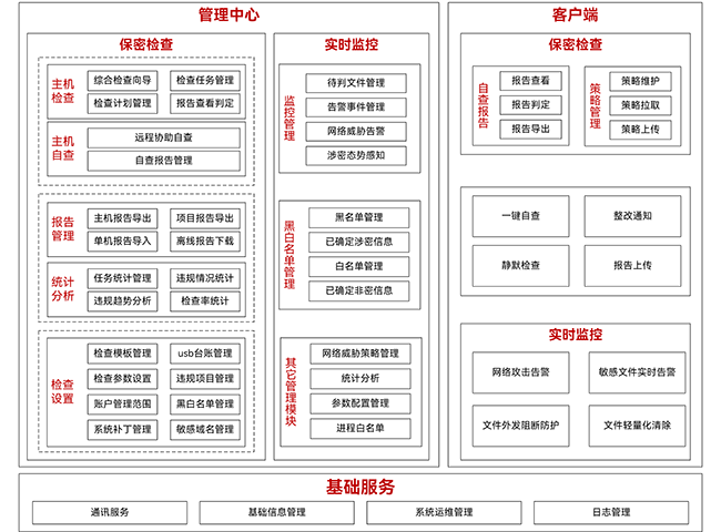 royal皇家88(集团) 数盾密保卫士系统