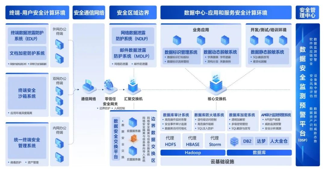 1748523628764640Niis.jpeg 数据安全2.jpeg